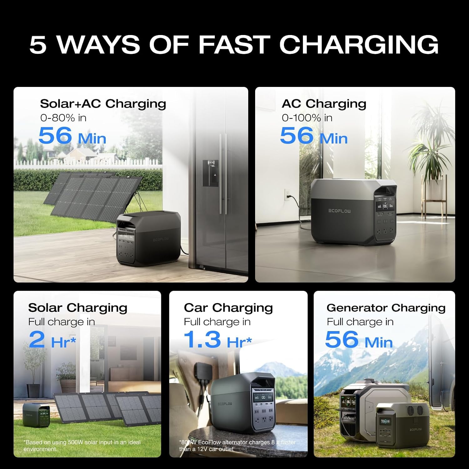 EF ECOFLOW Delta 3 Portable Power Station, 1024Wh Lifepo4 Battery, Full Charge in 56 Min, 1800W AC/100W USB-C Output, Solar Generator(Solar Panel Optional) for Home Backup Power, Camping & Rvs